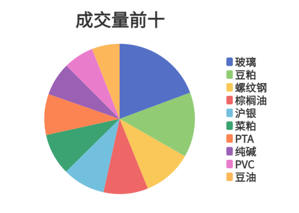 重庆配资炒股 每日龙虎榜 | 商品期货综合指数上涨0.36% 日内资金净流入12.16亿元